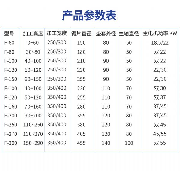 重型方木多片锯